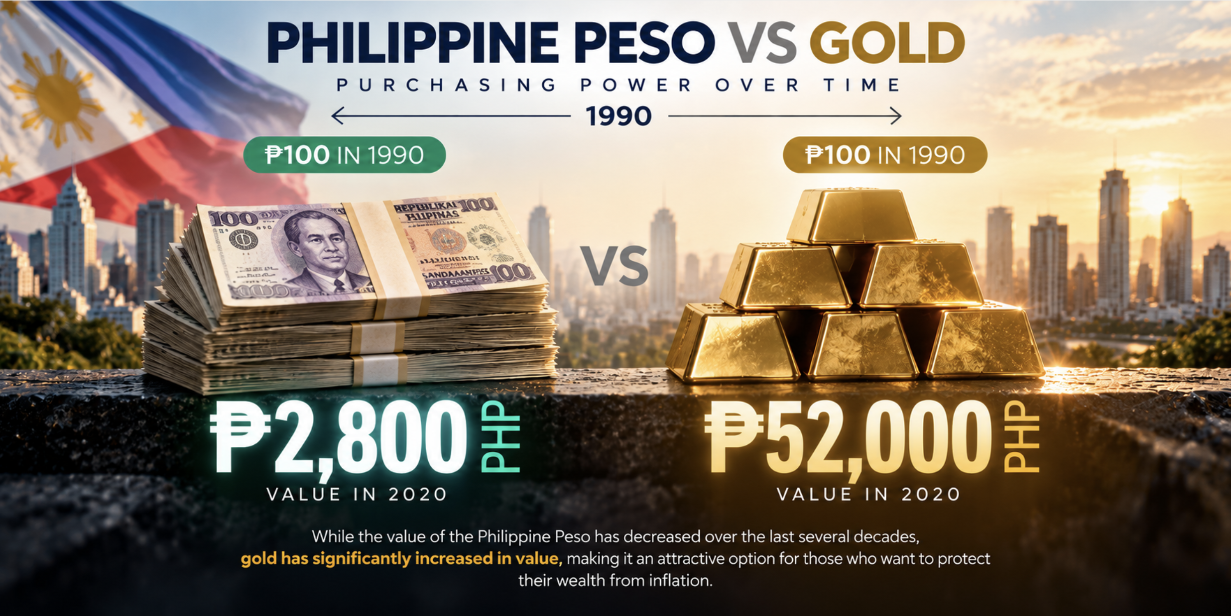Why Buy Physical Gold?